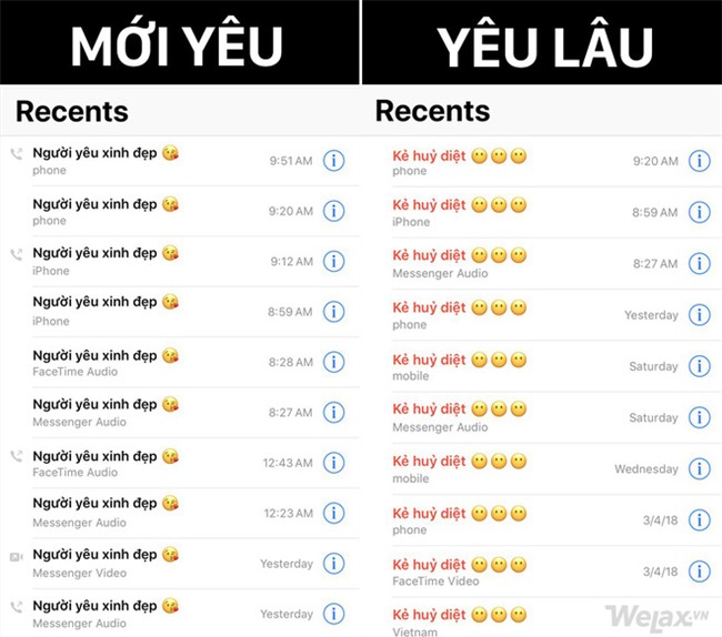 Lúc mới yêu và khi đã yêu lâu: Đúng là khác nhau một trời một vực! - Ảnh 5. Lúc mới yêu và khi đã yêu lâu: Đúng là khác nhau một trời một vực! - Ảnh 5.